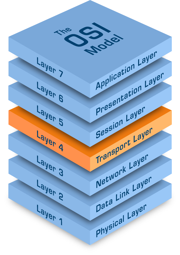 Finding the right VPN solution Sectra Communications