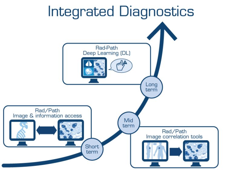 A Short Term Strategy To Reap The Long Term Benefits Of Deep Learning ...