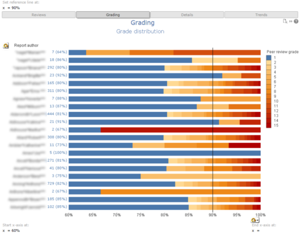Sectra Business Analytics for streamlining radiology | Sectra Medical