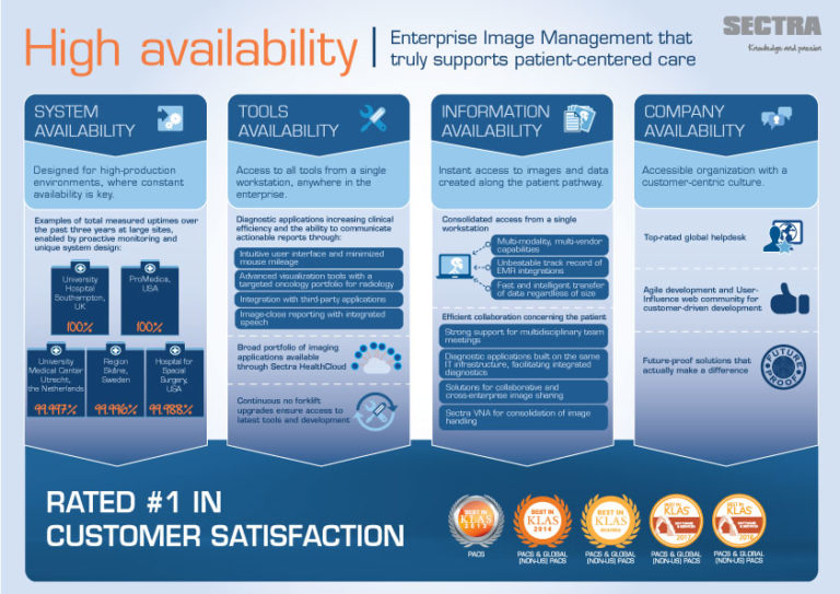 Availability—from start to finish Sectra Medical