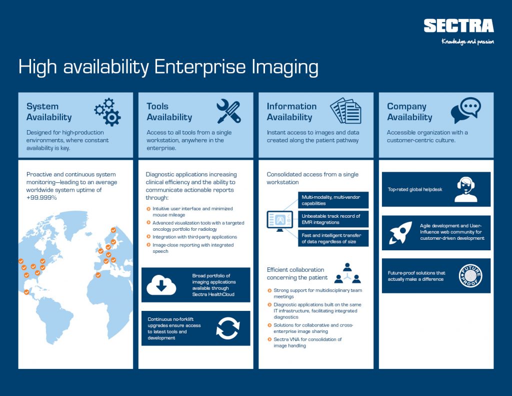 High availability Sectra Enterprise Imaging