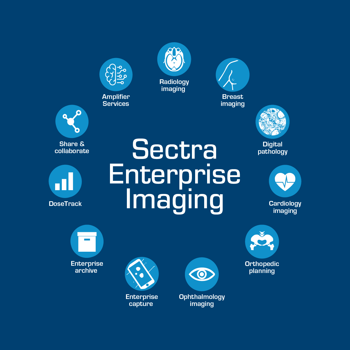 Let’s talk enterprise imaging Sectra Medical